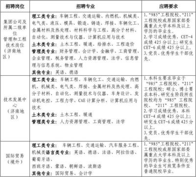 中国重汽集团官网,潍柴动力股份有限公司